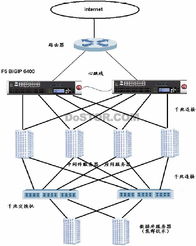 连载 网络存储导论第11章 系统方案设计实例